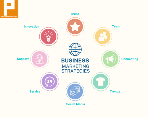 learn world business strategies by stories.powerlinekey.com